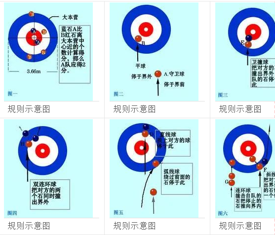 【奥运科普】冬奥项目---冰壶