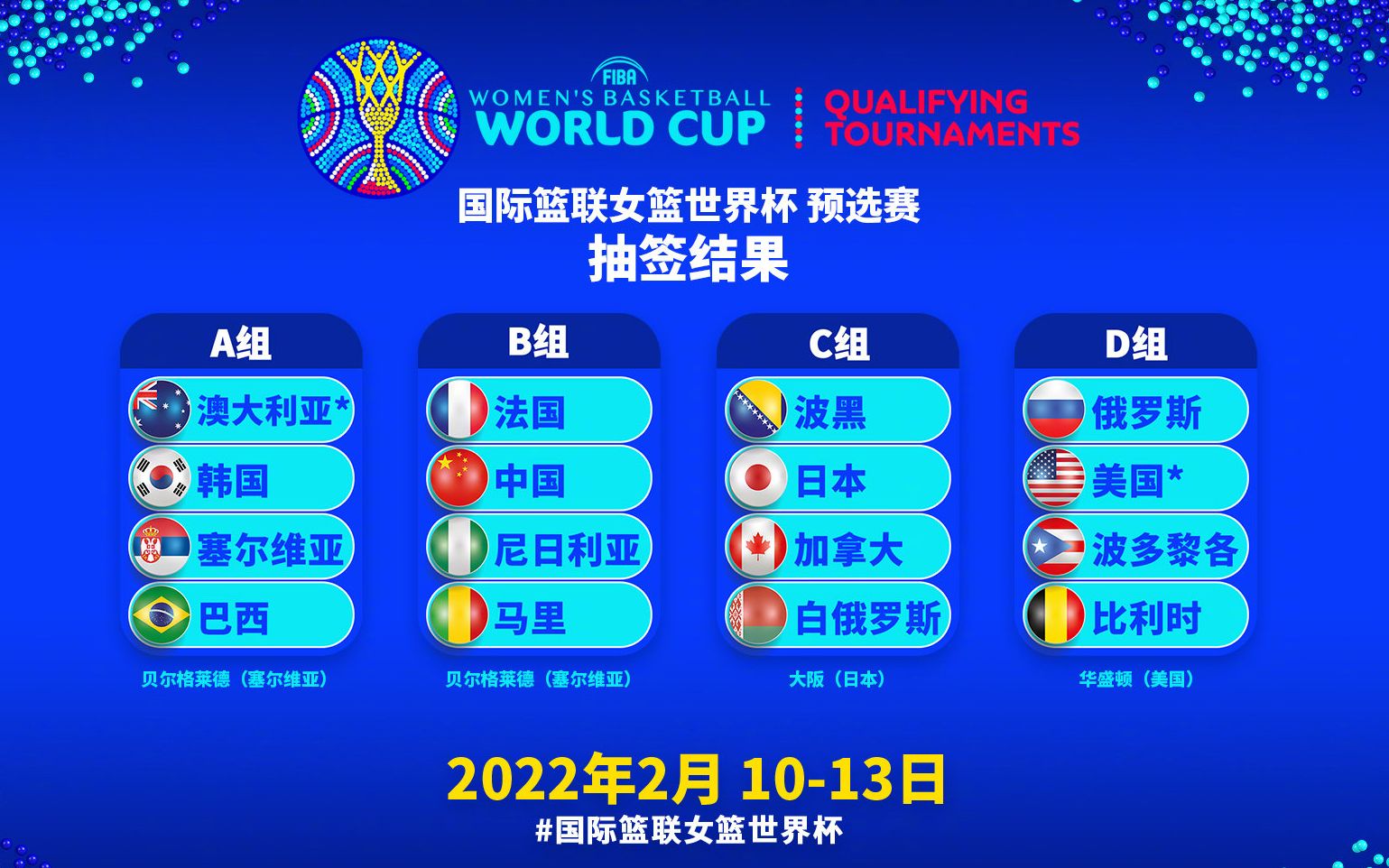 女篮世预赛分组中国队上上签，晋级几无悬念